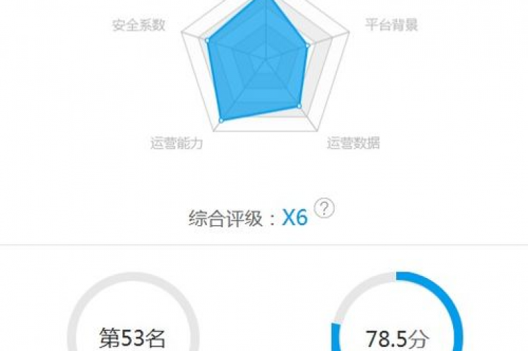 探索评价下单平台的全新功能，快速、安全地完成您的订单，2024年必备技能！
