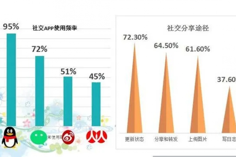 QQ空间点赞服务，用户参与度持续上升，社交互动需求日益增强。