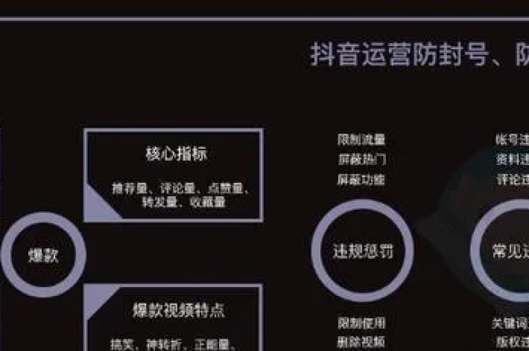 探索抖音推广引流的第三方策略，发现吸引流量的新途径。