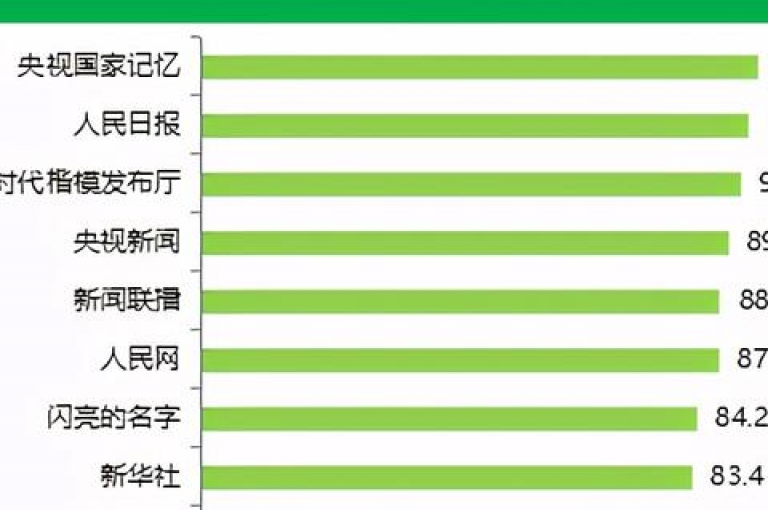 怎样调整B站视频的点赞权限，0.3元可获得一万点赞 - 每日免费获取十万赞 - 在快手充值1元可得到5000快币。
