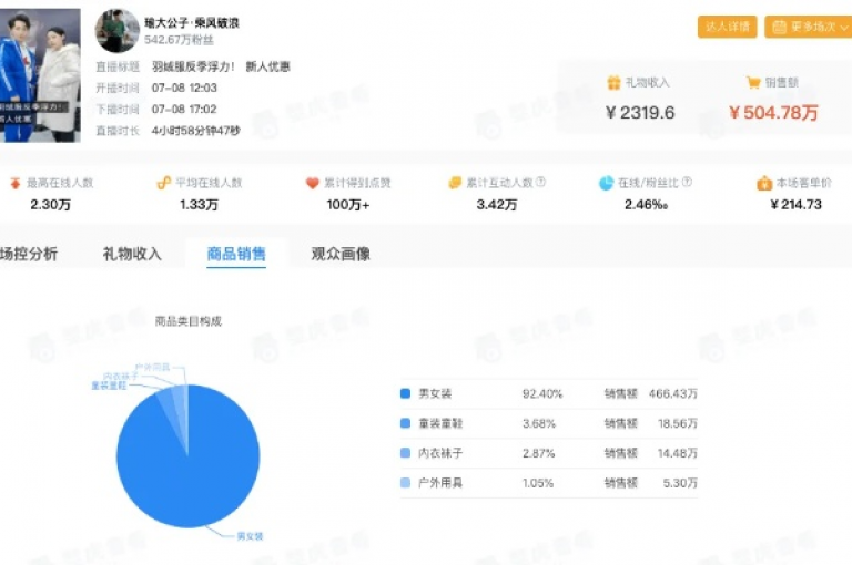 抖音刷赞平台,直播间热度提升工具 - 淘宝优惠券分享群 - 微信红包封面定制服务