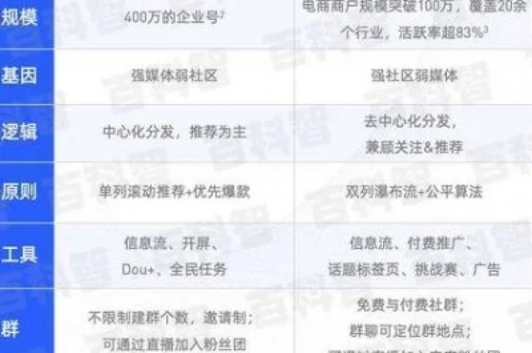在抖音投放广告时，选择24小时持续推广还是12小时集中展示，需根据产品特性和目标受众活跃时段来决定，以确保广告效果最大化。