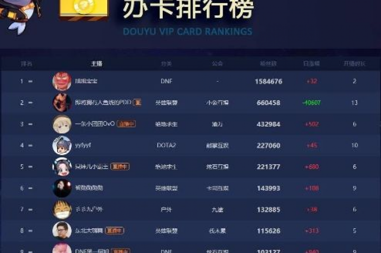 探索24小时不间断服务，掌握提升快手粉丝至1万的秘诀 - 使用pdd助力工具 - 抖音粉丝增长的成本分析。