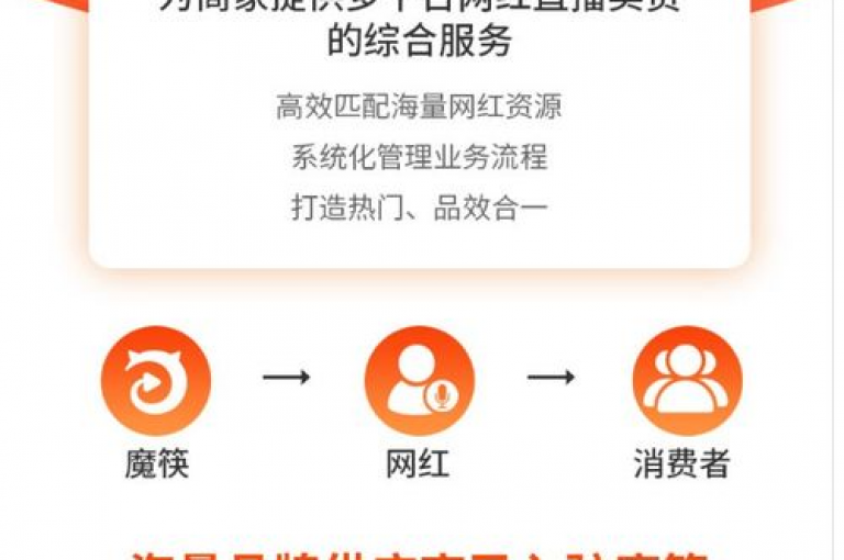 探索网络新潮流，速来体验ks双击服务，君泽货源站自助下单，快手一秒800赞，卡盟自营揭秘！