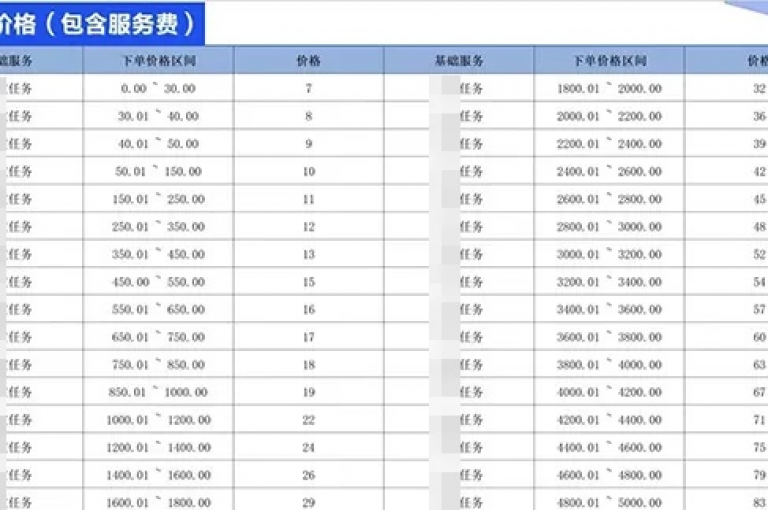 一站式自助购物平台，带来全网最低价的商品与服务。