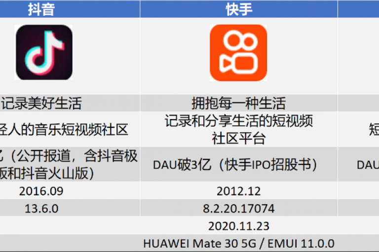 抖音快手业务全天候不间断服务(抖音快手提供24小时在线支持)。