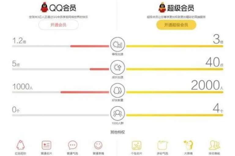 寻找经济实惠的QQ空间访客量提升服务，探索卡券购买的多样平台 - 24小时快速响应的订单处理平台 - 提供电影和视频会员优惠发卡的专业网站。
