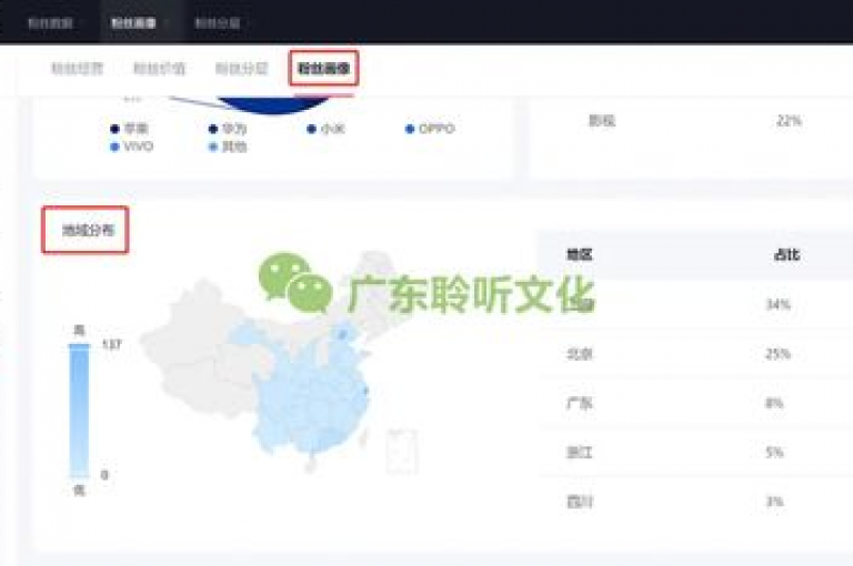 探索网络服务新境界，尽在我们的多功能平台，提供专业的抖音粉丝增长解决方案、QQVIP会员免费获取技巧，以及创新的KS打Call支持和QQ空间说说赞提升工具。