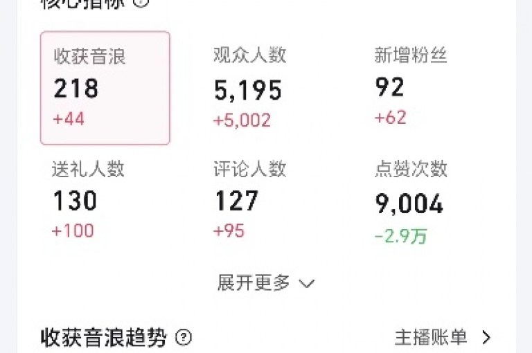 微博粉丝增加500人，B站视频24小时观看量达到2000 - 网易云音乐业务自动购买 - 微博1000点赞量。