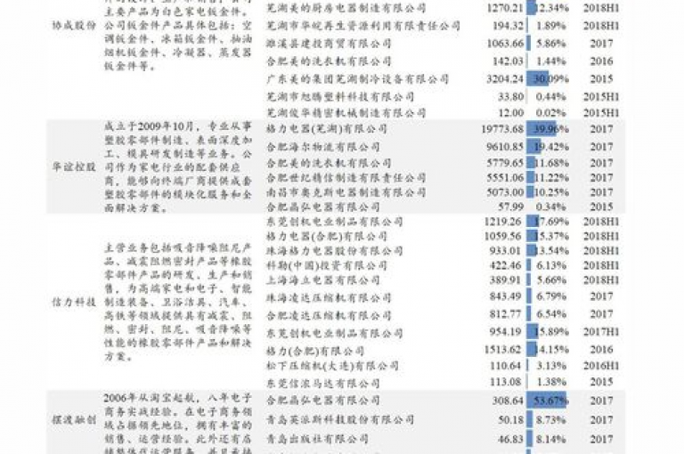 小红书500粉丝推广价目表(小红书500粉丝推广价格明细)