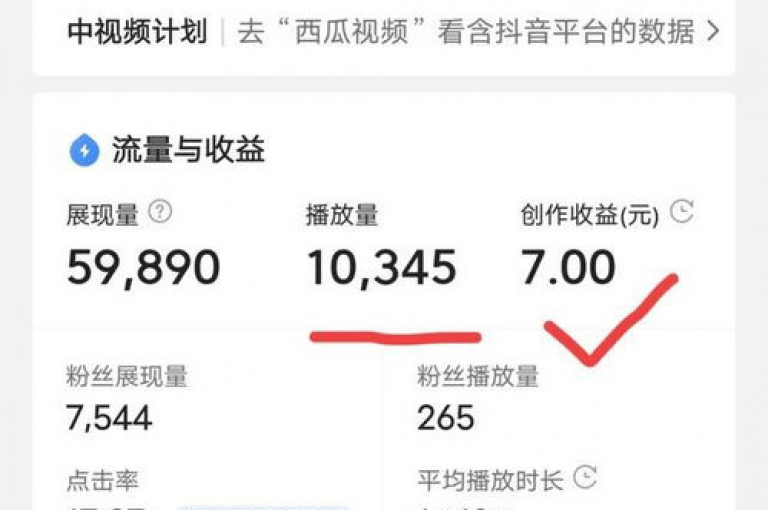 在快手平台上，获得1万次播放量通常能带来约几十元的收益。