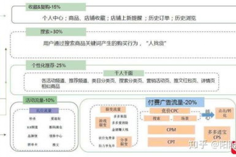拼多多微信互助群多多助力