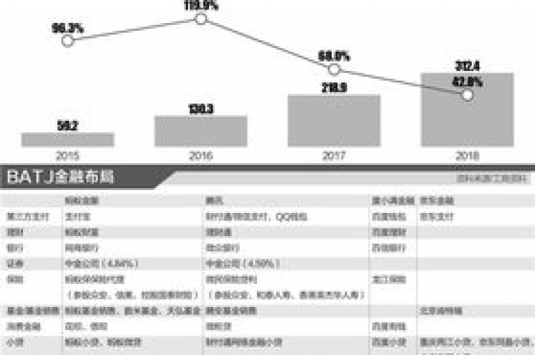 qq业务网站平台网址(QQ平台业务网址建设)