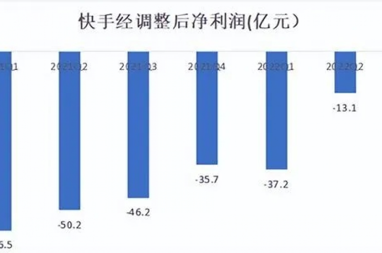 在快手平台上，用户可以轻松地通过各种渠道免费增加视频的播放量。