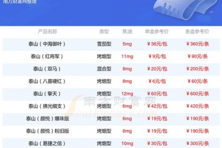 小红书500粉丝推广服务费用明细表(小红书五百粉丝推广成本概览)