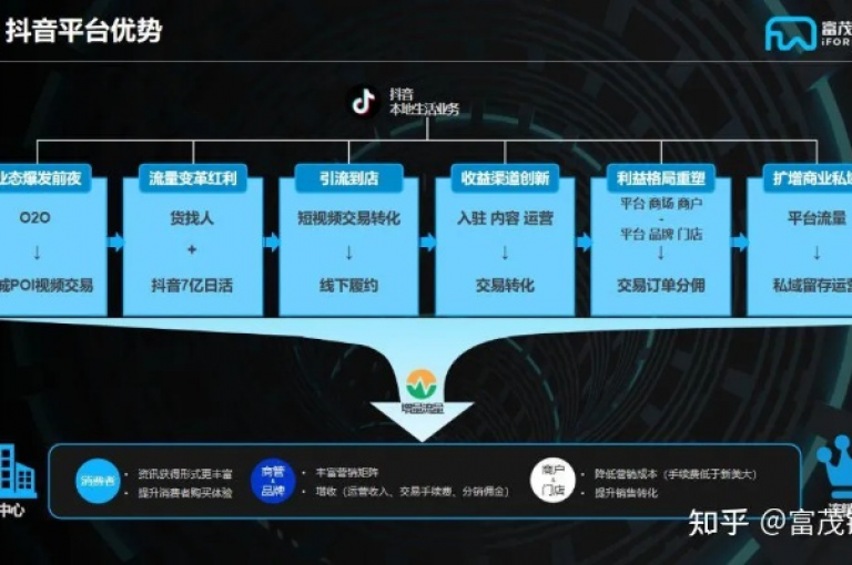 抖音刷钻网站提供全网最低价服务，让你轻松获得超值优惠。
