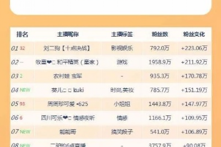 快手免费涨赞涨评论软件(快手免费涨赞涨评论软件可信吗)。