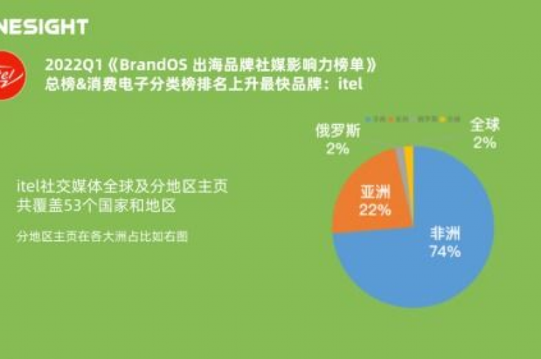 新兴的点赞交易平台正逐渐成为增强社交媒体影响力的有力工具。