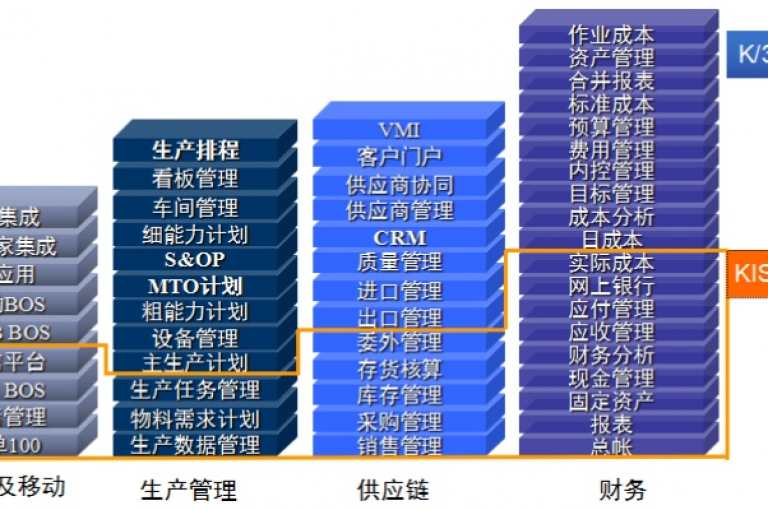 KS业务平台网站（KS平台是一款专注于提供高效办公解决方案的软件）。