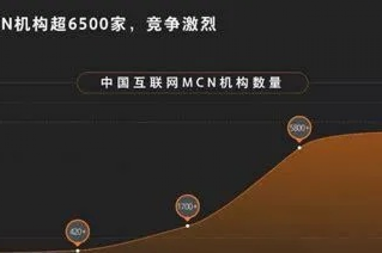 快手视频播放量飙升的背后，隐藏着内容创新与算法推荐的双重驱动。