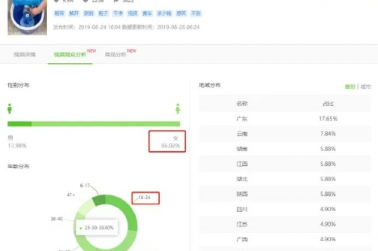 免费提升1000网站流量的秘籍，掌握这些策略，让你的网站访客量在2025年前激增！