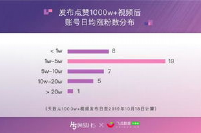 快手点赞只需一分钱，卡盟服务稳定可靠 - 抖音播放量入口 - 自助下单平台，小额投入也能带来大收益！