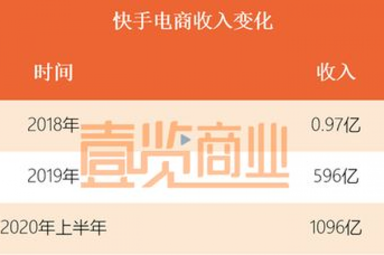 快手低价代刷服务 - 在线下单平台优惠活动
