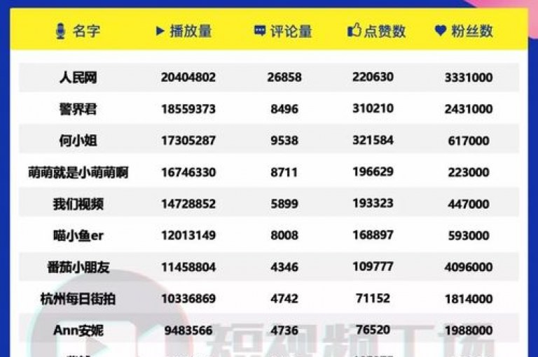 探索快手与抖音的互动新方式，仅需10元即可在dy平台获得粉丝增长，KS亲密打call功能等你来体验。