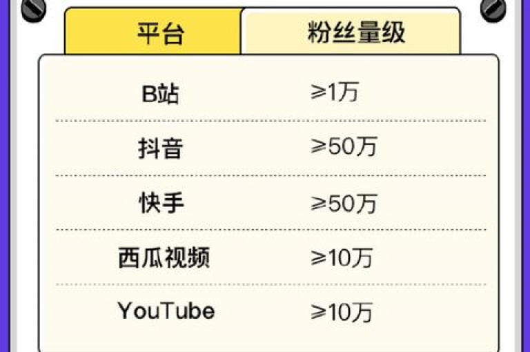 快手业务平台全天候运营策略，确保24小时在线服务，助力企业持续增长！新手入门指南！