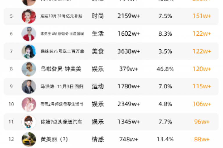 为了提高QQ空间的访问量，我正在考虑使用一些专业的推广服务，比如在拼多多商家服务平台上寻找增加访客量的解决方案。