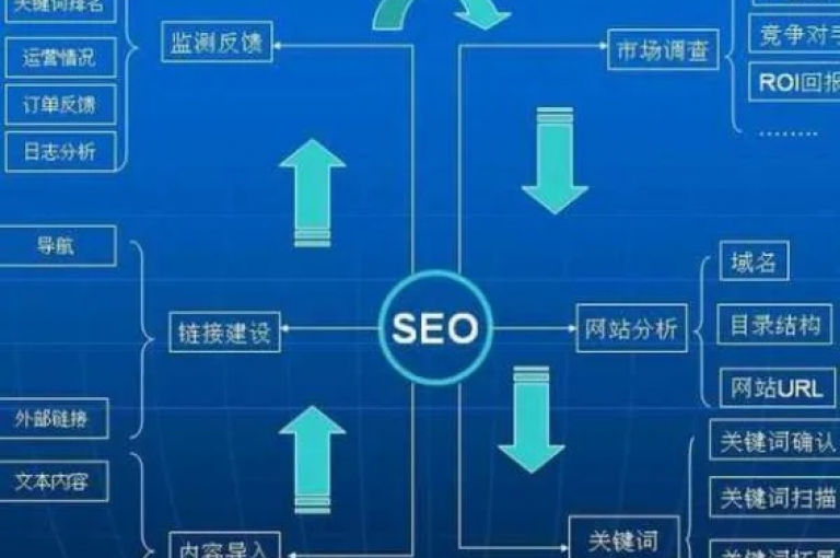 探索提升网站流量的秘诀（掌握10个SEO优化策略，让你的网站排名飙升！）