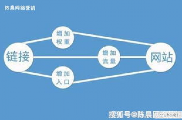 空间互赞作为一种网络营销手段，其本质在于通过用户间的相互点赞来提升网站的可见度和流量，但同时也需警惕可能带来的虚假繁荣和对真实用户体验的损害。