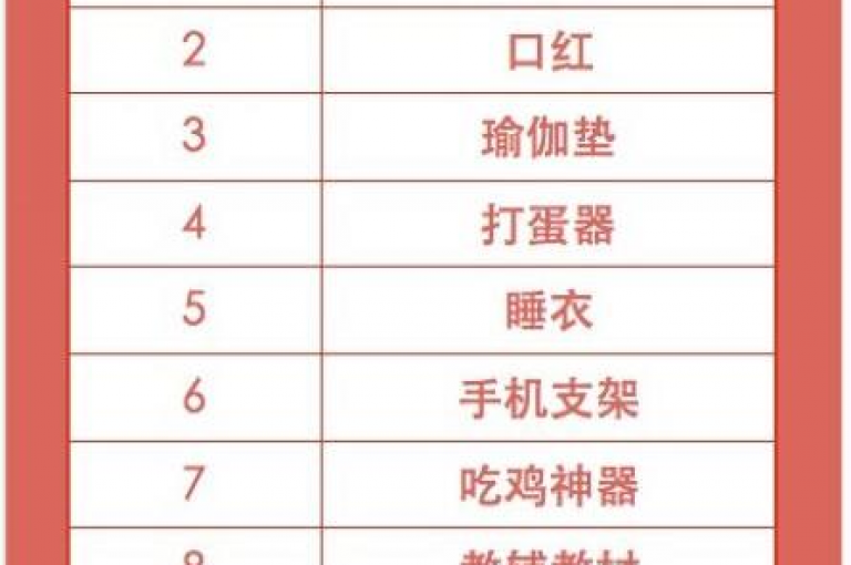 拼多多商家辅助软件包括订单管理、商品优化和客户服务等多种工具。