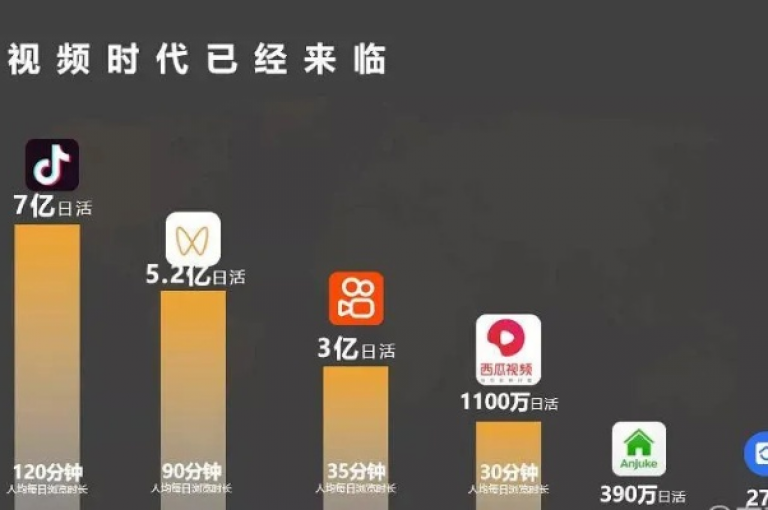 该抖音账号在24小时内粉丝增长数创下了全网最低的纪录。