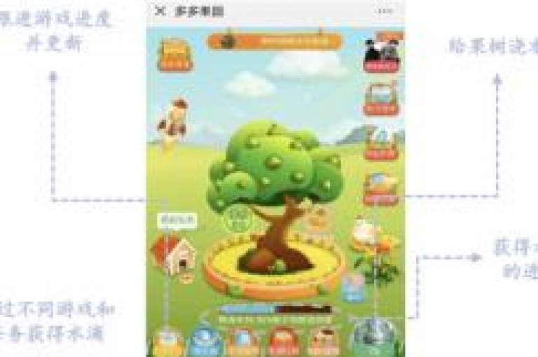 拼多多助力微信群，免费助力活动的兴起与未来发展