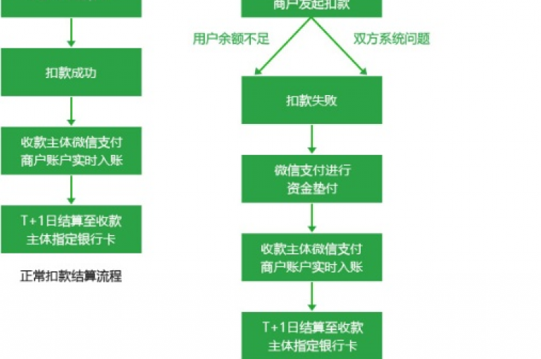 支付宝在KS业务下单平台的深度整合与创新操作流程。