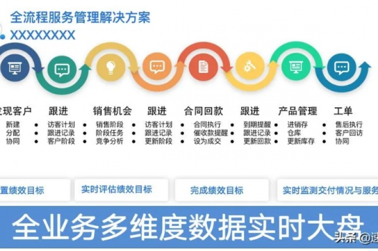 探索KS自助下单业的全面优势与实际效果指南。