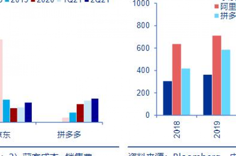 拼多多助力活动在群聊中火热展开。
