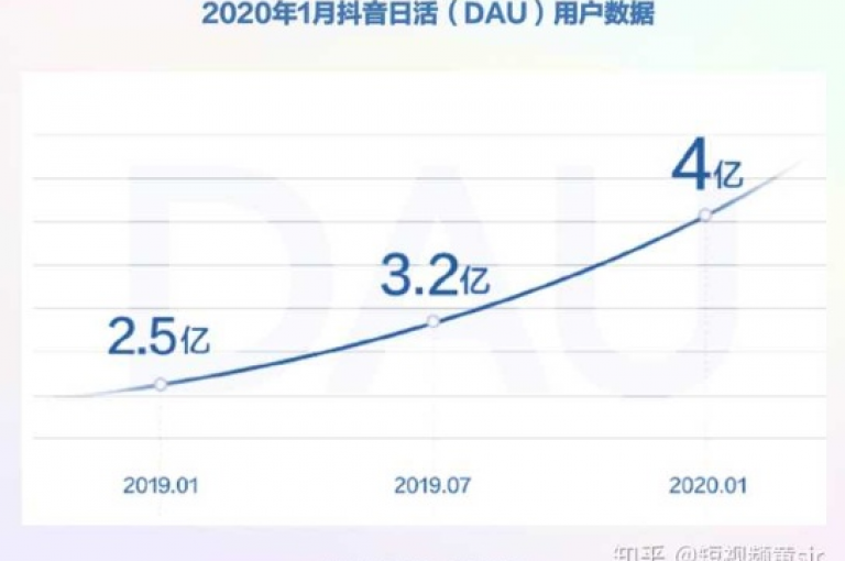 抖音的播放量统计是否在24小时内完成到账。