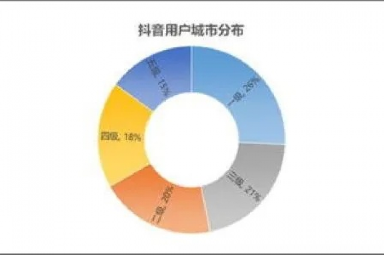 揭秘抖音如何快速增加真实粉丝，掌握这些策略，让你的抖音账号在2025年人气爆棚！