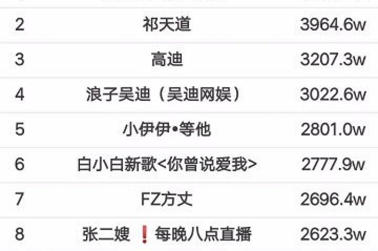 快手粉丝数量的迅速增长可能是由于内容创作者发布了高质量、具有吸引力的视频内容，或者通过有效的社交媒体策略和互动增加了曝光度。