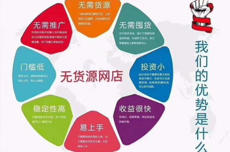拼多多助力群是一种通过社交互动促进商品销售的新型电商模式。