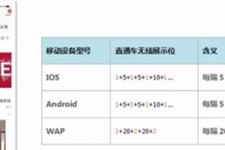 探索网络新趣，发现QQ空间访客激增秘诀，尽在专业浏览提升平台，网红商城等你来体验。