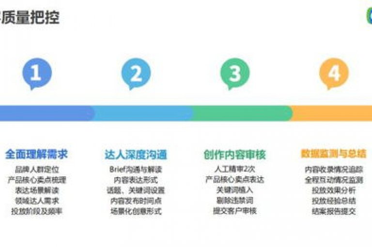 领先的自助服务平台，为您的营销目标提供强大支持。