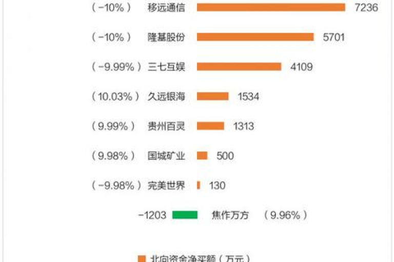 全天候自助服务彩虹云商城，提供即时快手点赞与评论 - 抖音sz平台 - 抖音粉丝增长套餐。