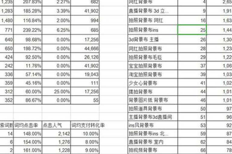 掌握提升网站流量的秘诀，轻松获取10万空间访客仅需一元!