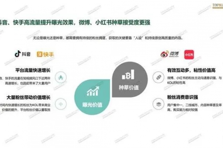 探索小红书业务下单平台，体验B站24小时不间断的低价秒单服务。