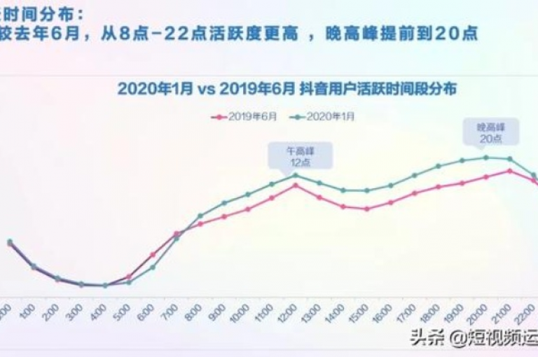 怎样巧妙运用抖音来提升粉丝数量与活跃度。