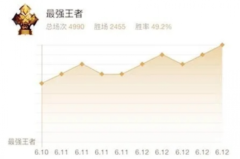探索提升王者荣耀人气值的有效方法，让你的游戏角色在王者刷人气值网页上脱颖而出。