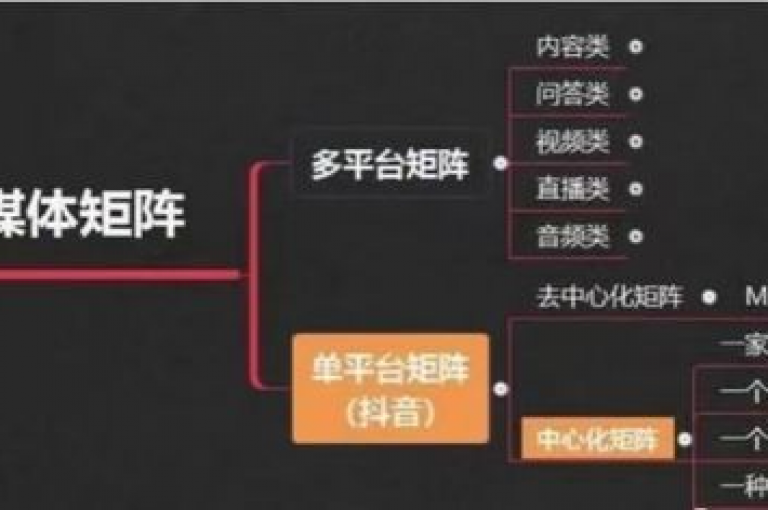 在快手接单平台业务中，0.1元可刷10000名片，抖音播放量购买软件多样，还有快手1元1000赞在线网站助力微利增长！